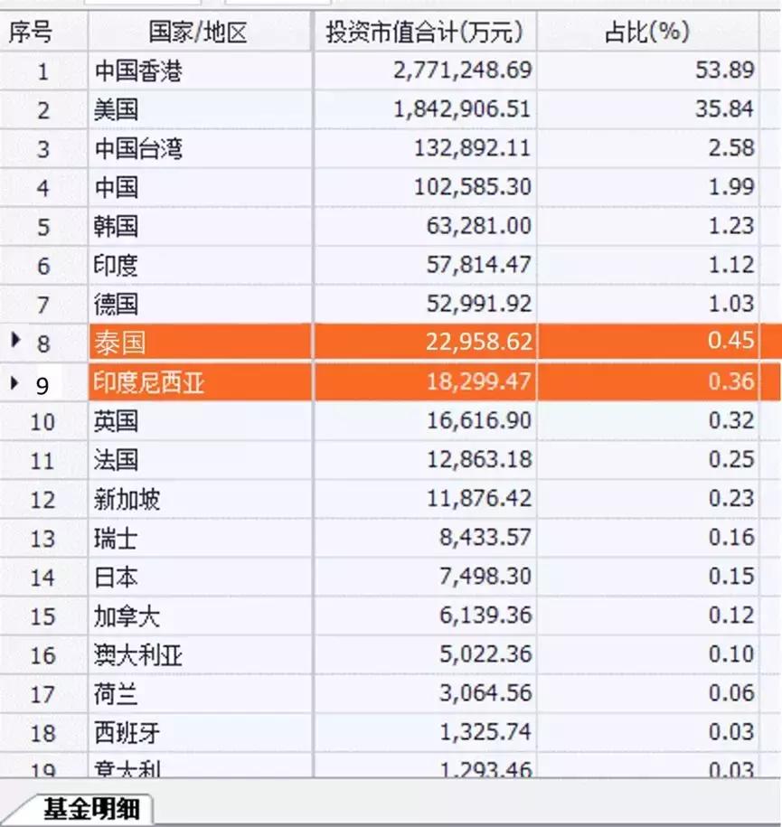 周三泰国央行或保持2.00%政策利率不变，华侨银行预测下半年降息总计50基点
